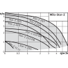 image: Pompa C.W.U. Wilo star z20/1 oem nowa