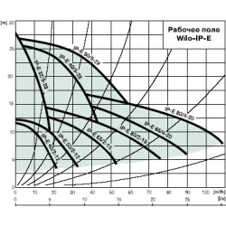image: Pompa Kołnierzowa Obiegowa Wilo IP-E 80/2-15
