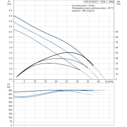 image: Pompa Obiegowa Grundfos UPS 65-60/2F 230V Nowa