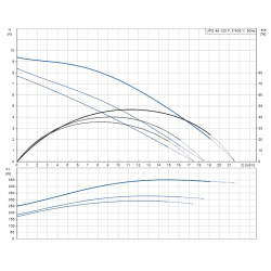 image: Pompa Grundfos UPS 40-120/F Nowa + GWARANCJA