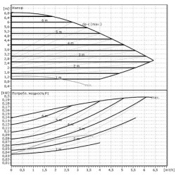 image: Pompa Wilo TOP-E 25/1-7 +GWARANCJA