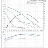 Pompa Grundfos UPS 40-50 f 250