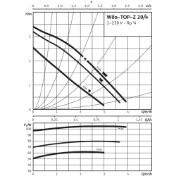Pompa c.w.u. Wilo TOP-Z20/4 Art.-No. 2045519  1~230V