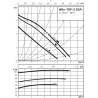 Pompa c.w.u. Wilo TOP-Z20/4 Art.-No. 2045519  1~230V